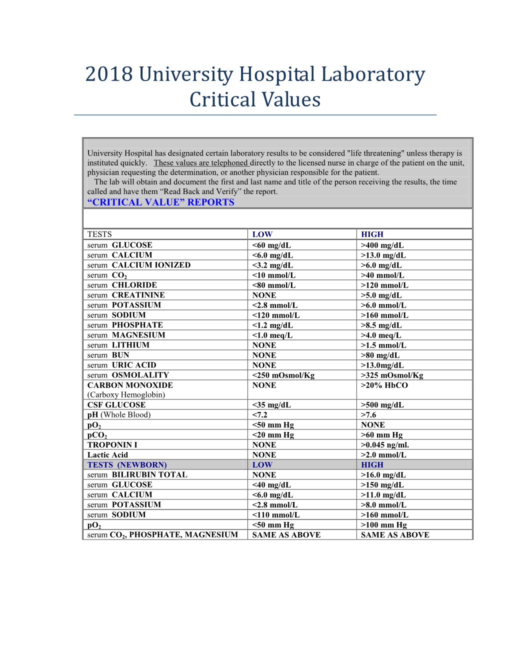 Critical Values