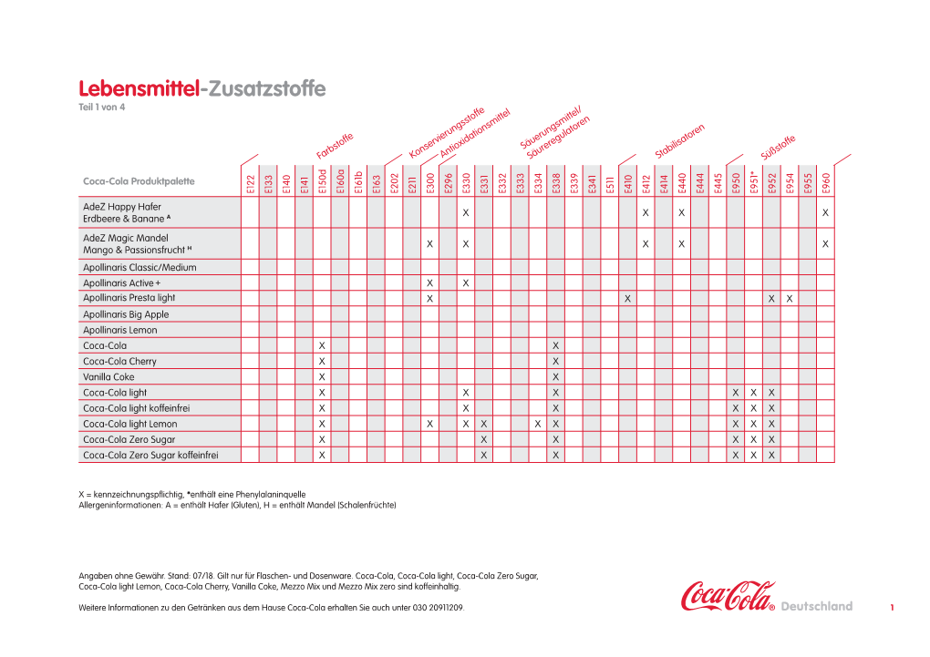Getränke Zusatzstoffe Coca-Cola