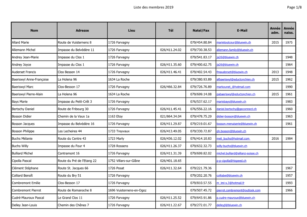 Liste Des Membres 2019 Page 1/8