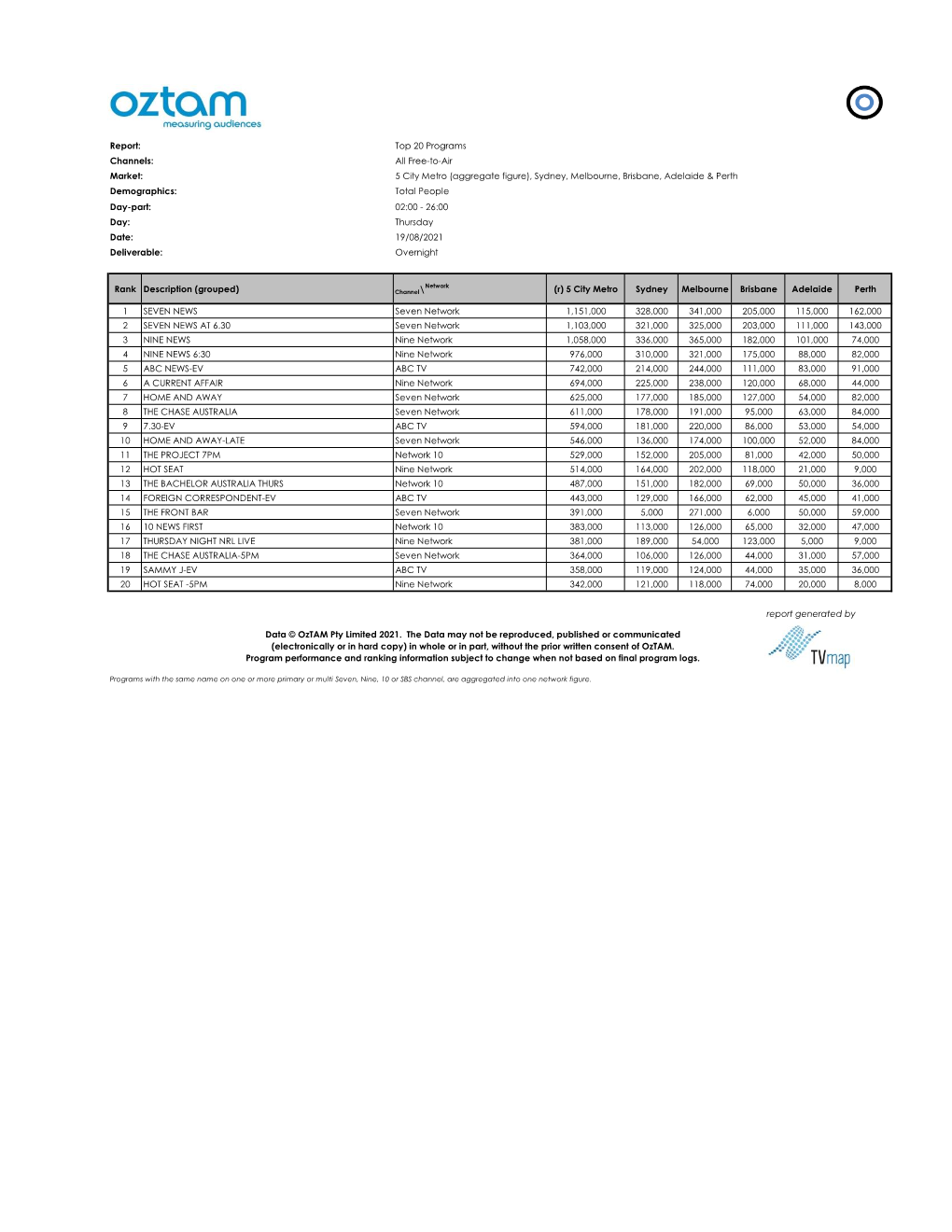 Top 20 Programs Channels: All Free-To-Air Market: 5 City Metro (Aggregate Figure), Sydney, Melbourne, Brisbane, Adelaide & P