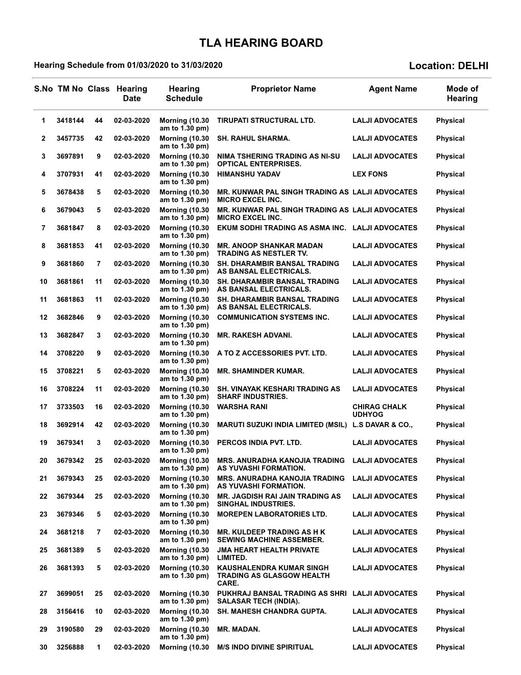 Tla Hearing Board