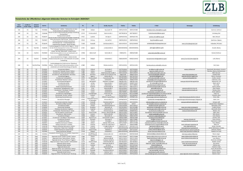 Liste Förderfähiger Schulen