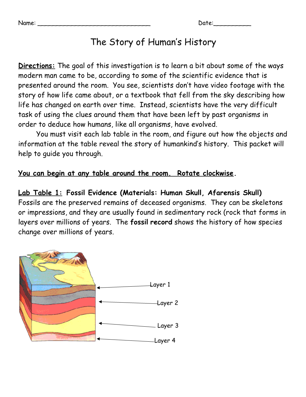 The Story of Human S History