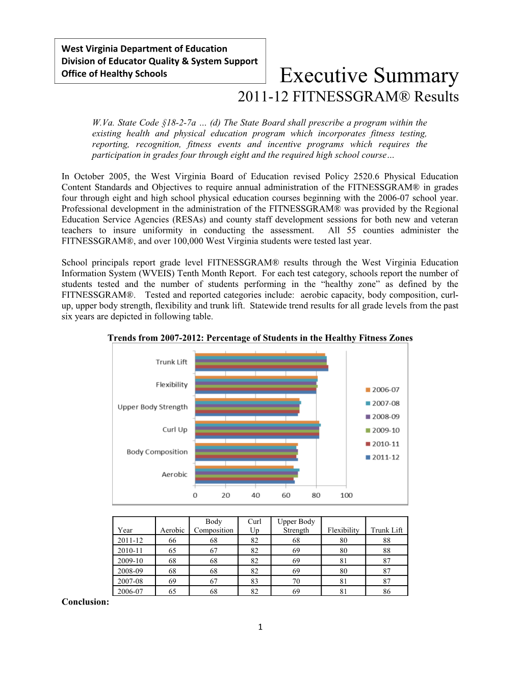 Trends from 2007-2012: Percentage of Students in the Healthy Fitness Zones