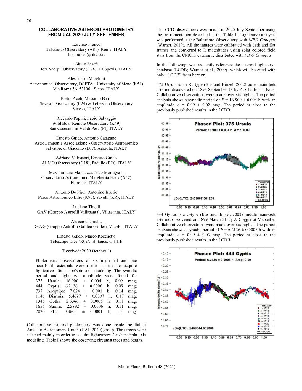 20 Minor Planet Bulletin 48 (2021) COLLABORATIVE ASTEROID