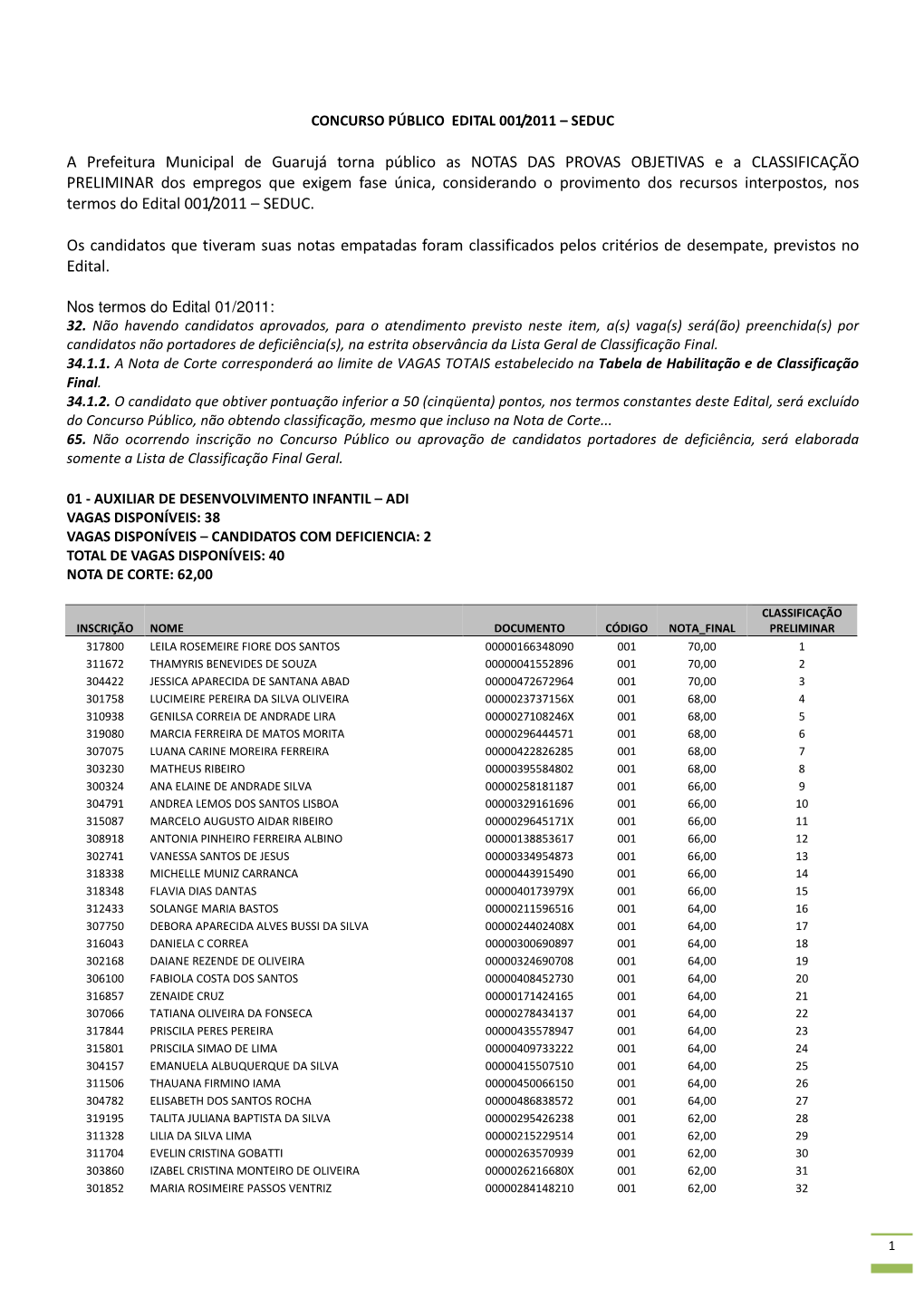 A Prefeitura Municipal De Guarujá Torna Público As NOTAS DAS