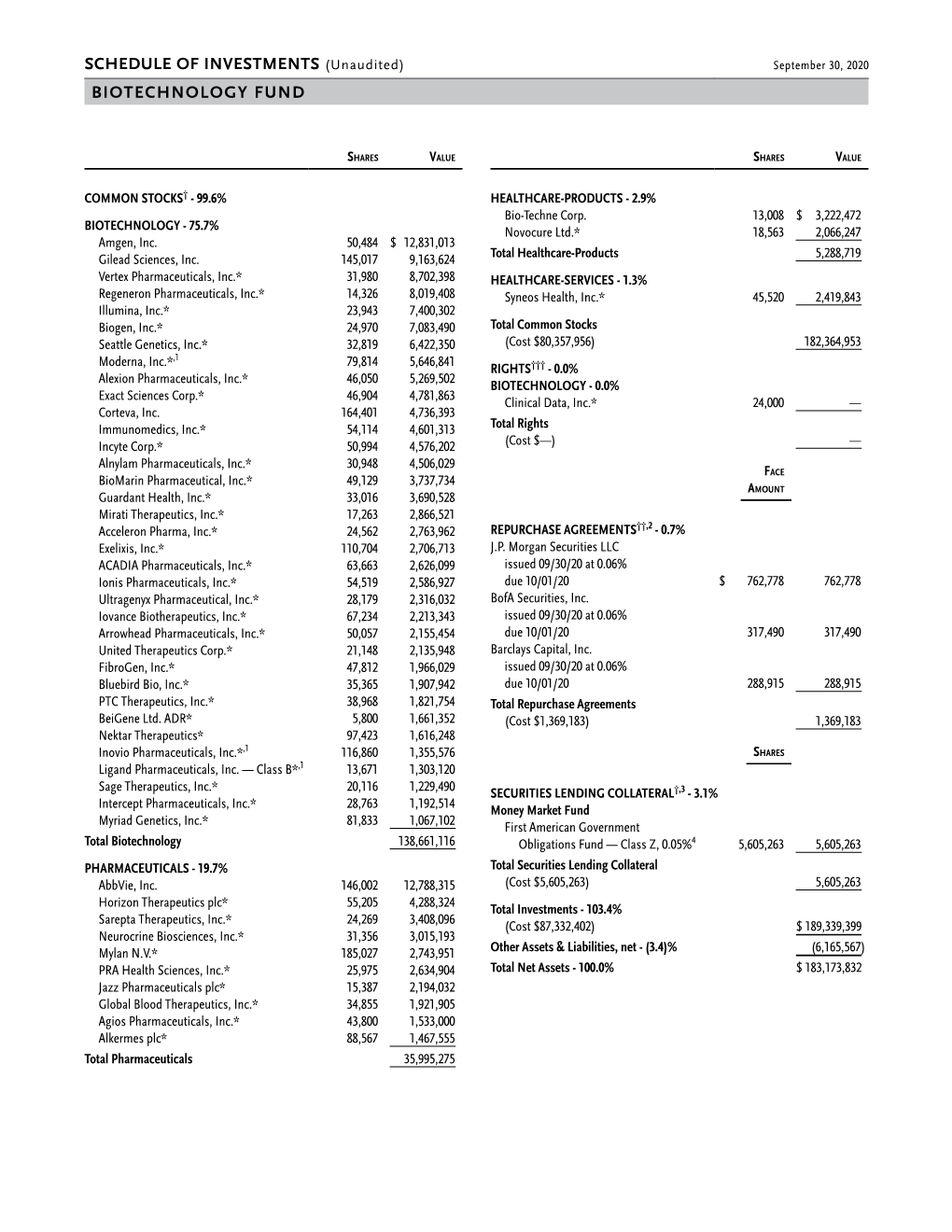 Biotechnology Fund