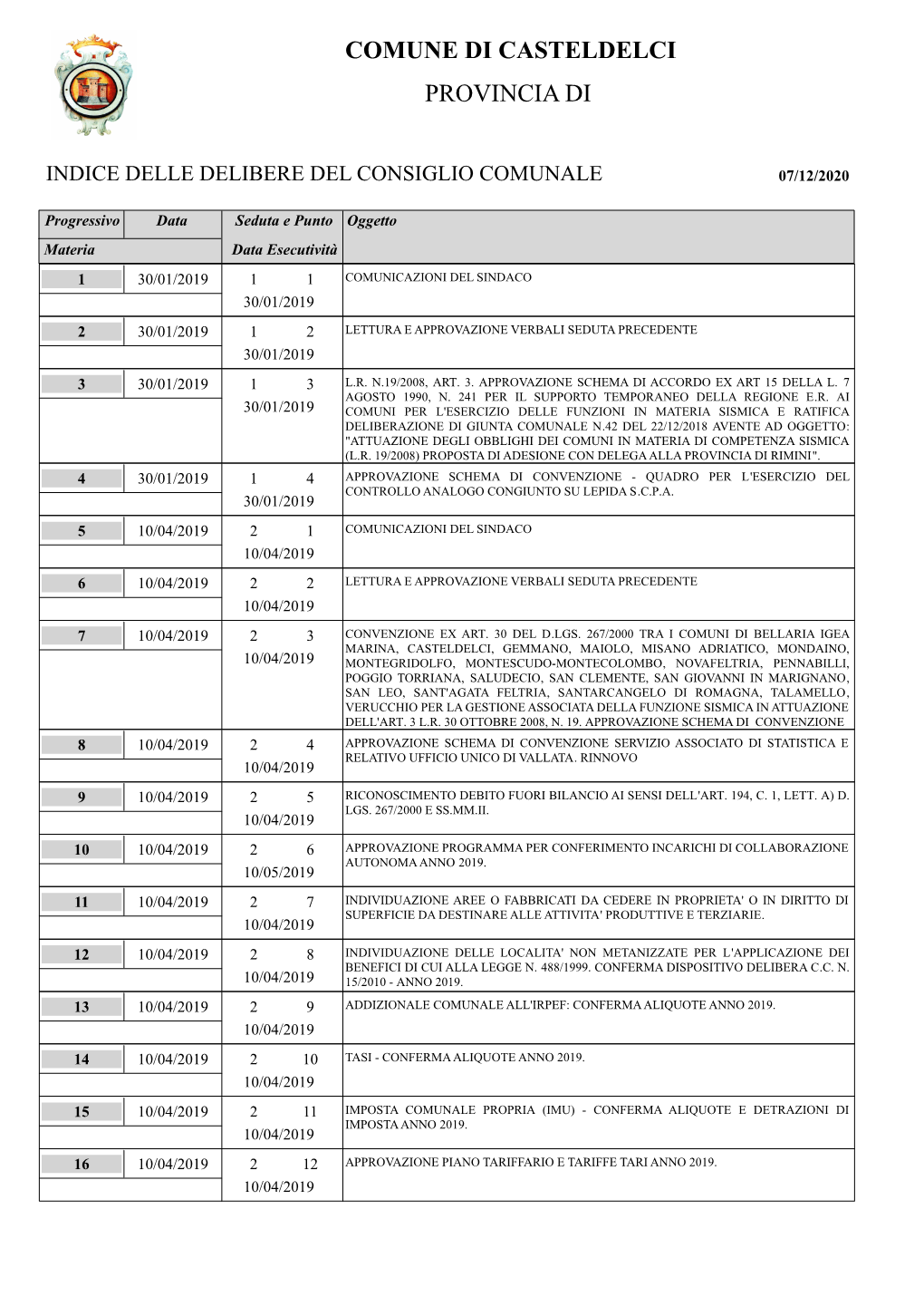 Comune Di Casteldelci Provincia Di