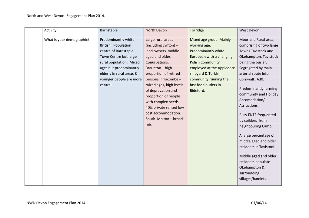 Nwd-Devon-Engagement-Plan-2014 , Item 32