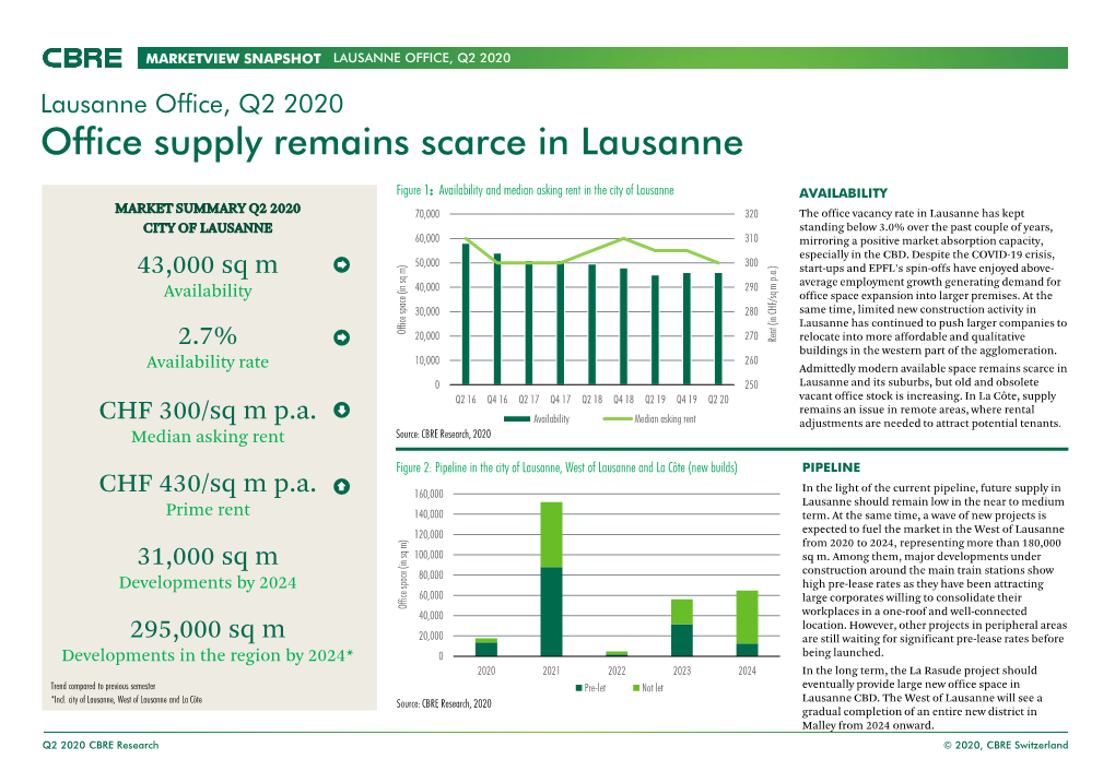 Office Supply Remains Scarce in Lausanne