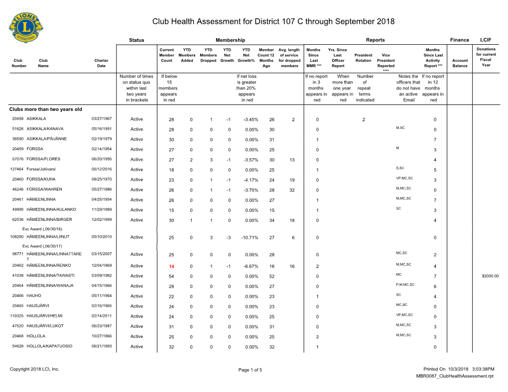 Club Health Assessment MBR0087