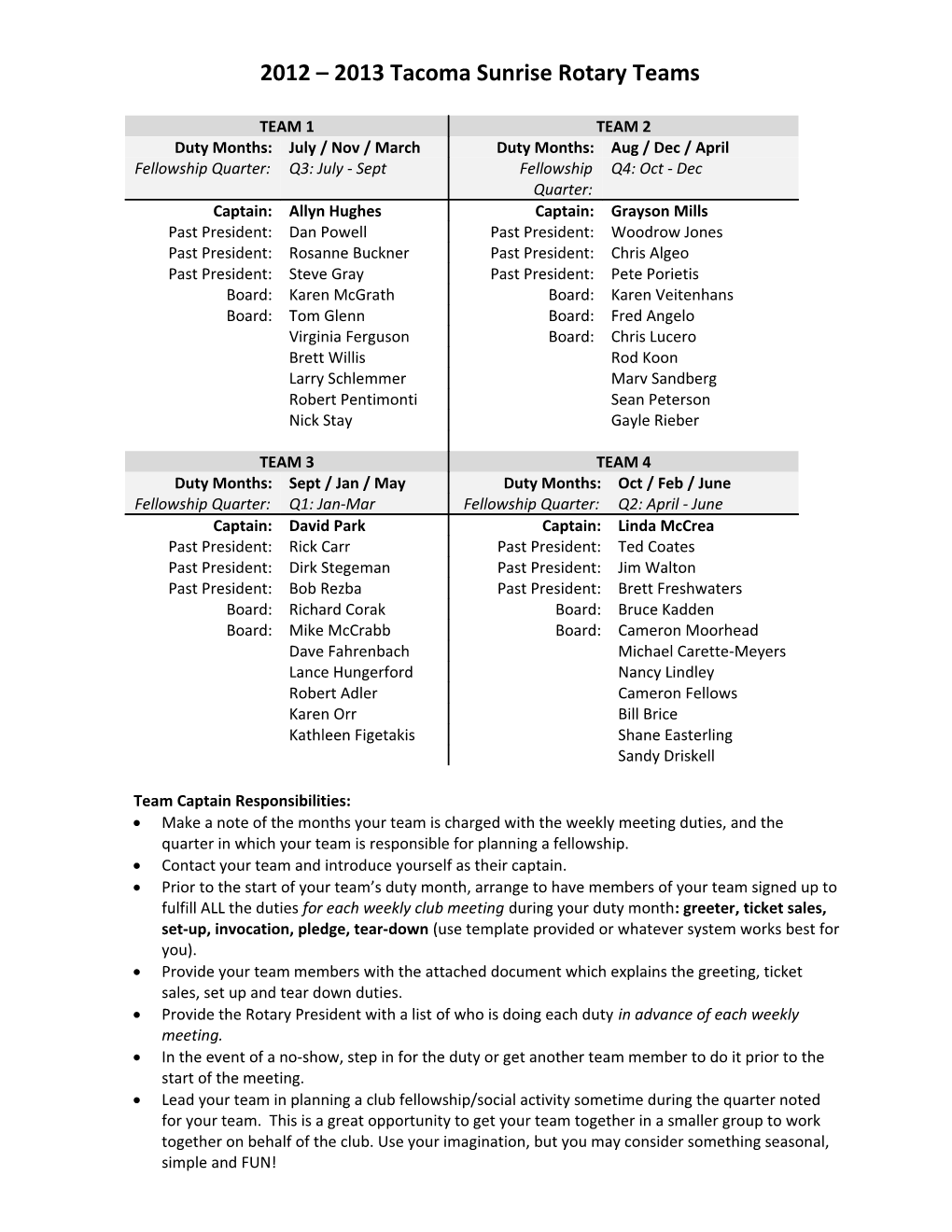 2012 2013 Tacoma Sunrise Rotary Teams