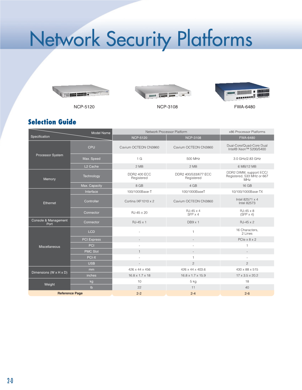 Network Security Platforms