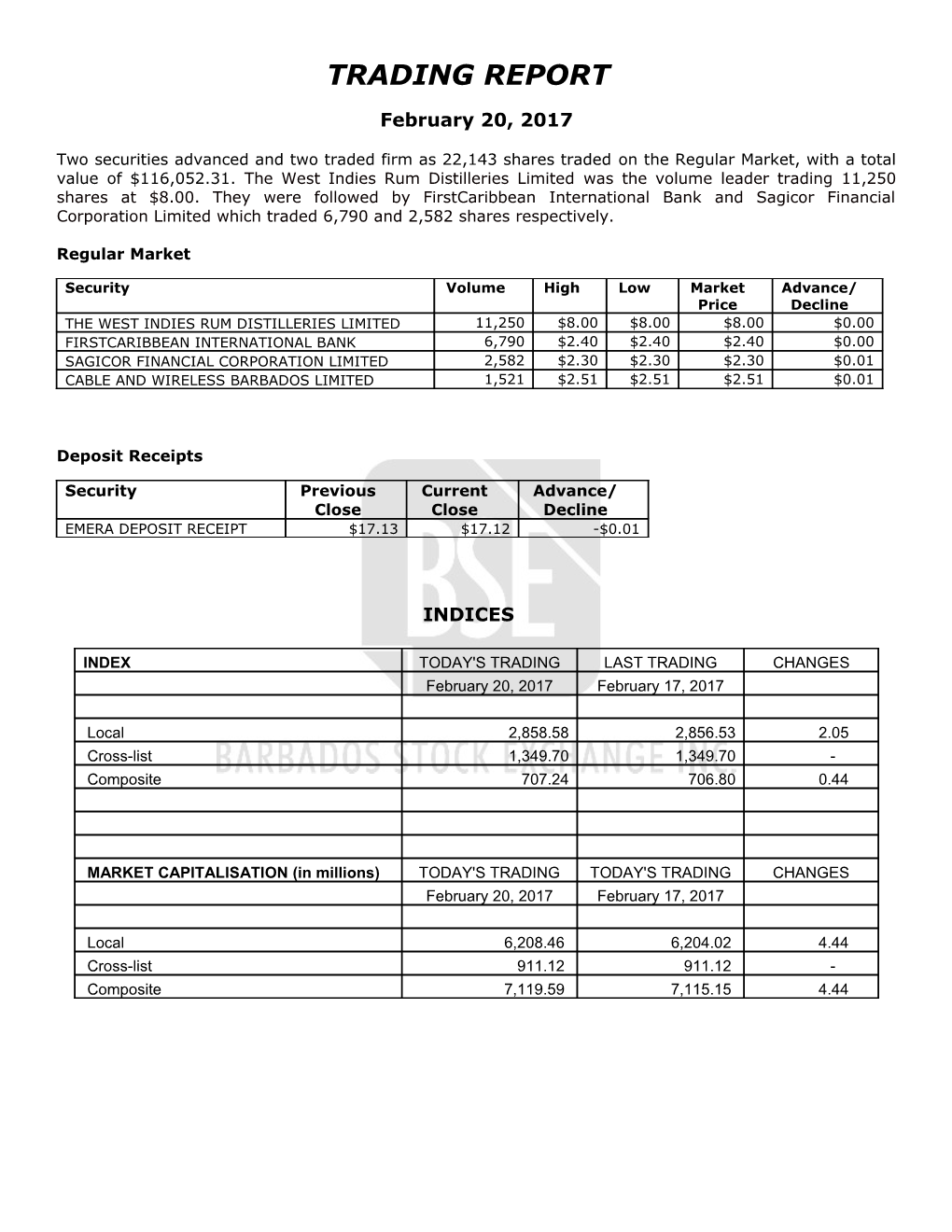 Trading Report s5