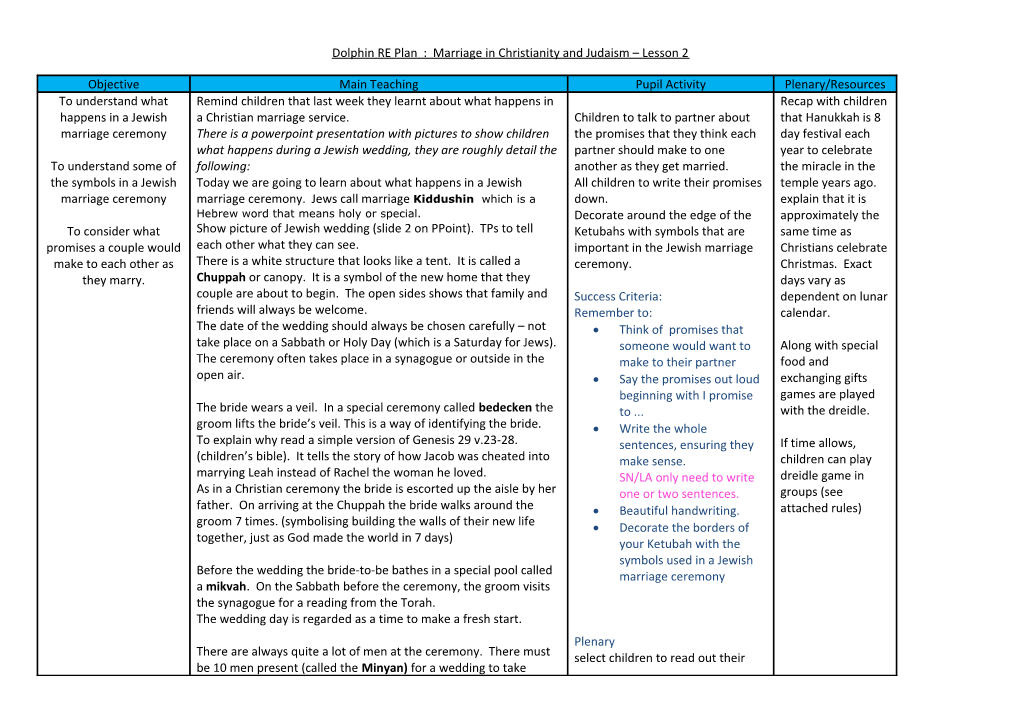 Dolphin RE Plan : Marriage in Christianity and Judaism Lesson 2