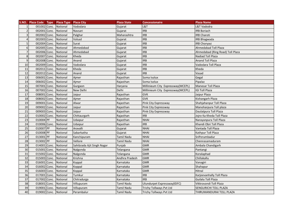 Toll Plaza List 31St May 19'.Pdf