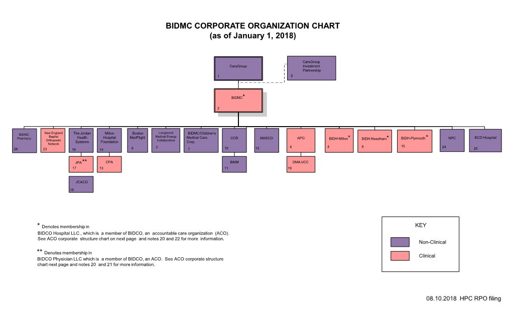 BIDMC CORPORATE ORGANIZATION CHART (As of January 1, 2018)