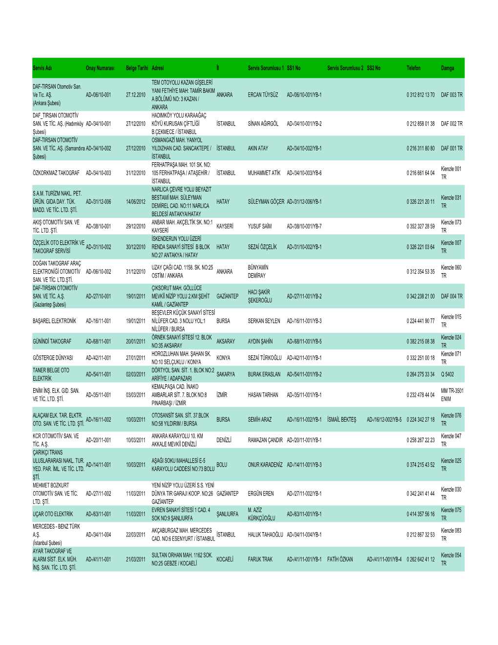 Servis Adı Onay Numarası Belge Tarihi Adresi İl Servis Sorumlusu 1 SS1 No Servis Sorumlusu 2 SS2 No Telefon Damga