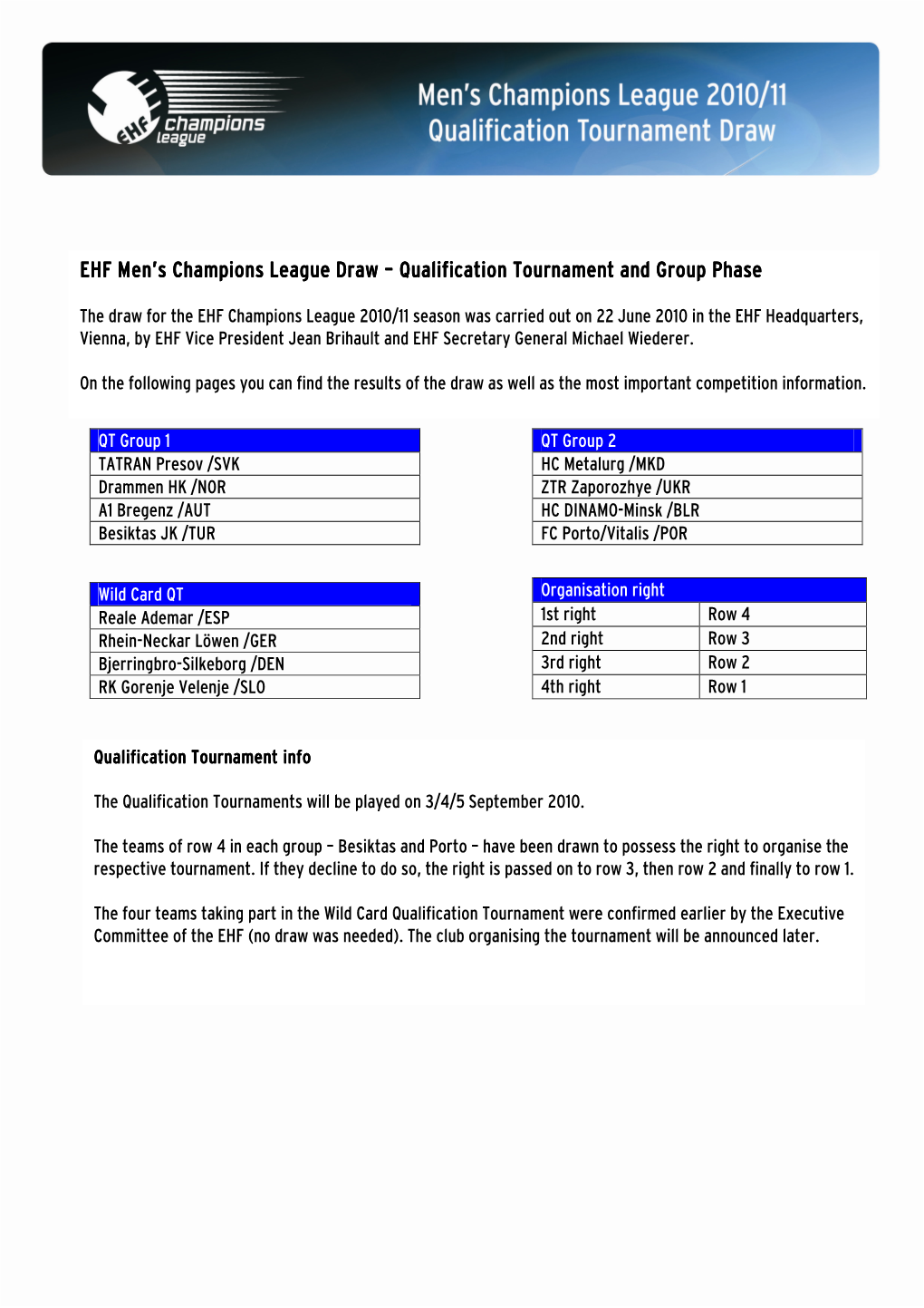 EHF Men's Champions League Draw – Qualification Tournament and Group Phase