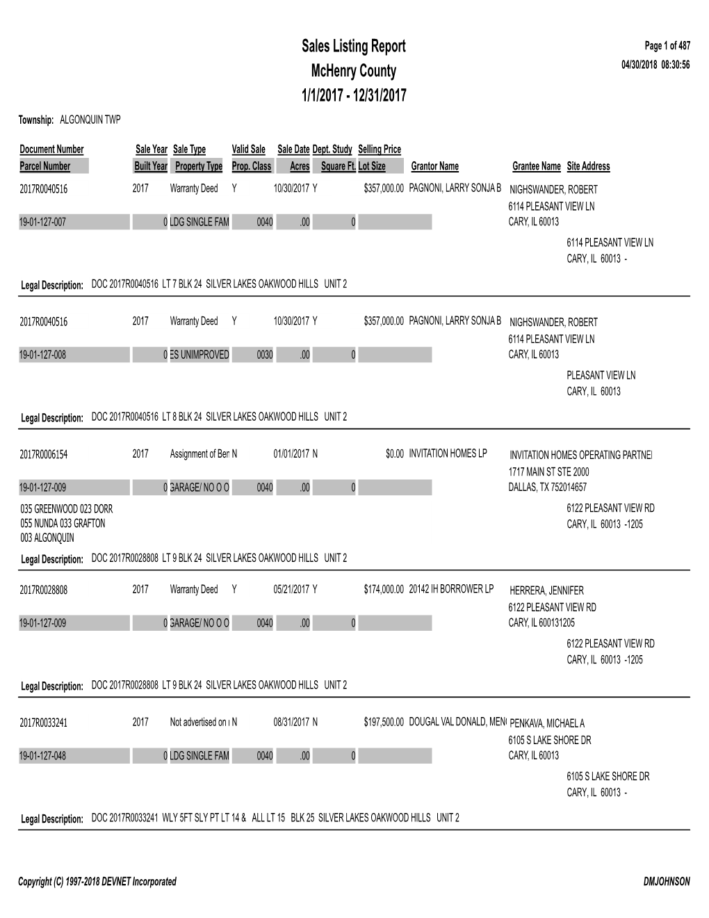 Sales Report