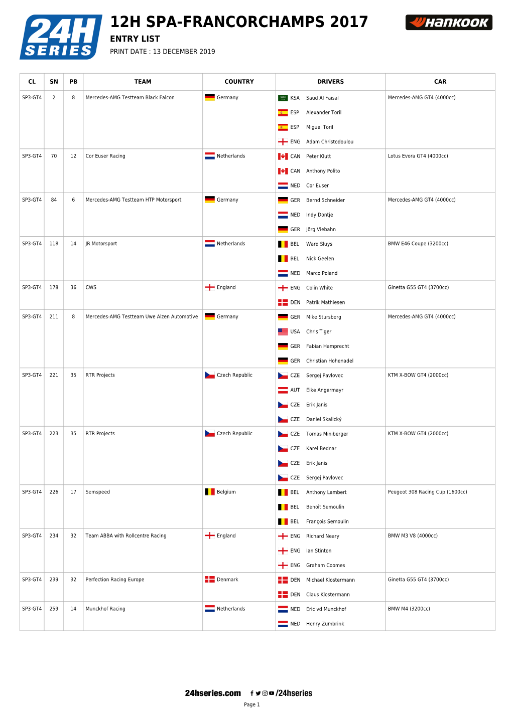 12H Spa-Francorchamps 2017 Entry List Print Date : 13 December 2019