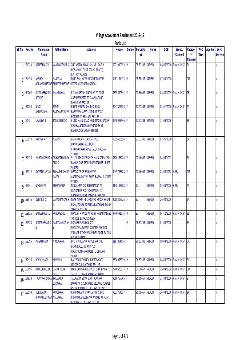 Rank List 2018-19-2