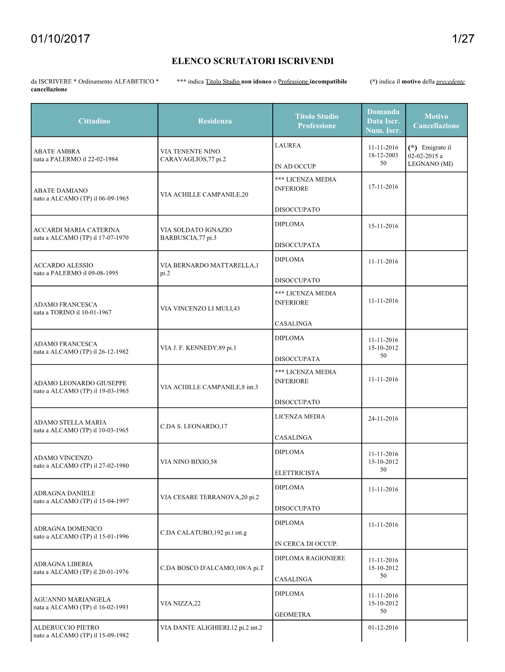 Elenco Scrutatori Iscrivendi