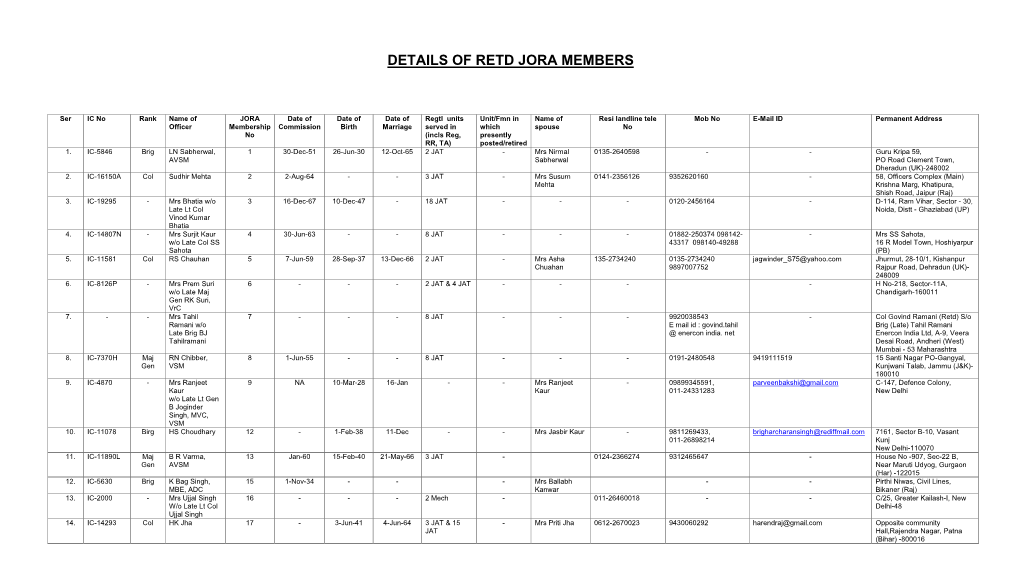 Details of Retd Jora Members