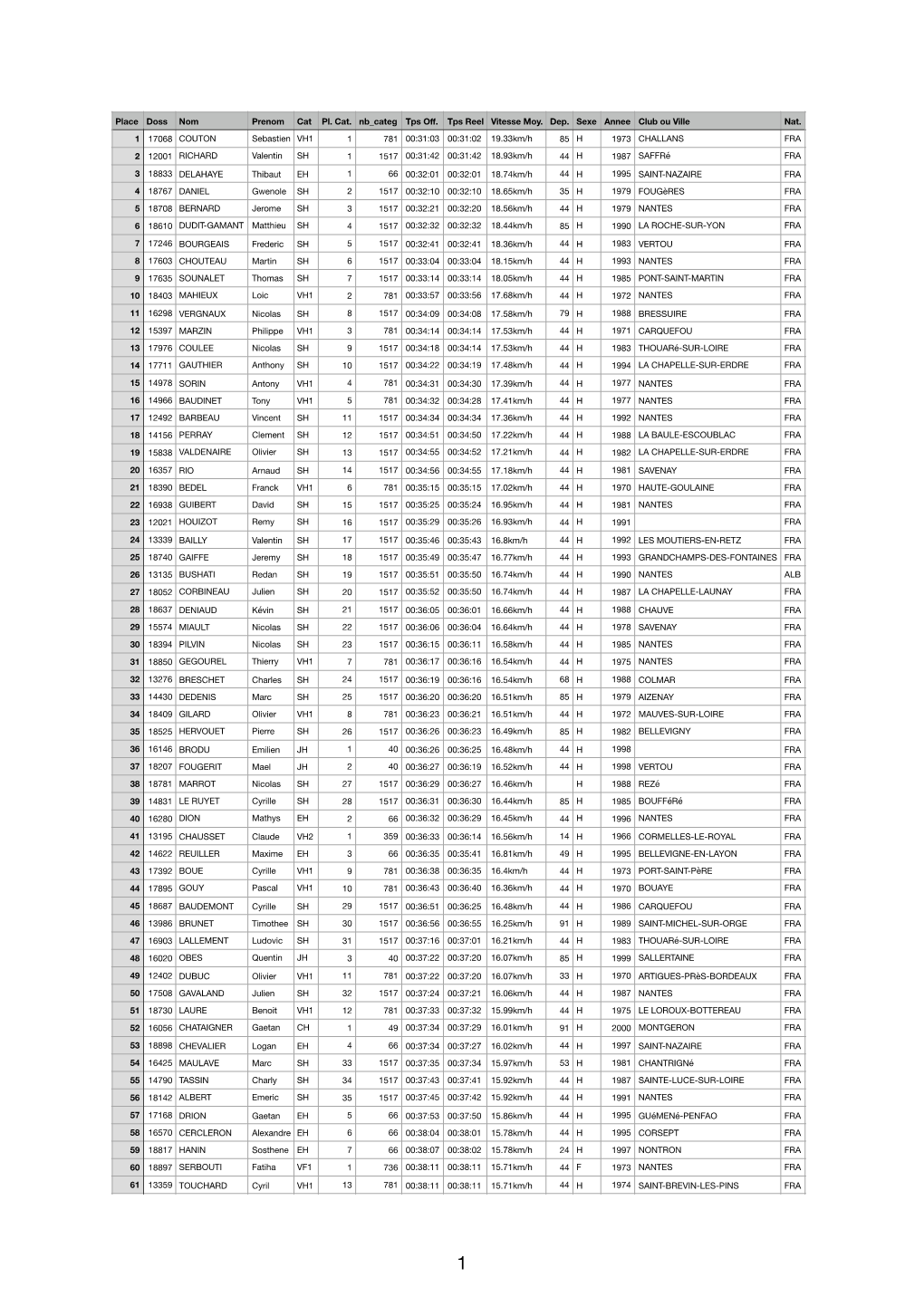 Exportfoulees De L Elephant 2Array17