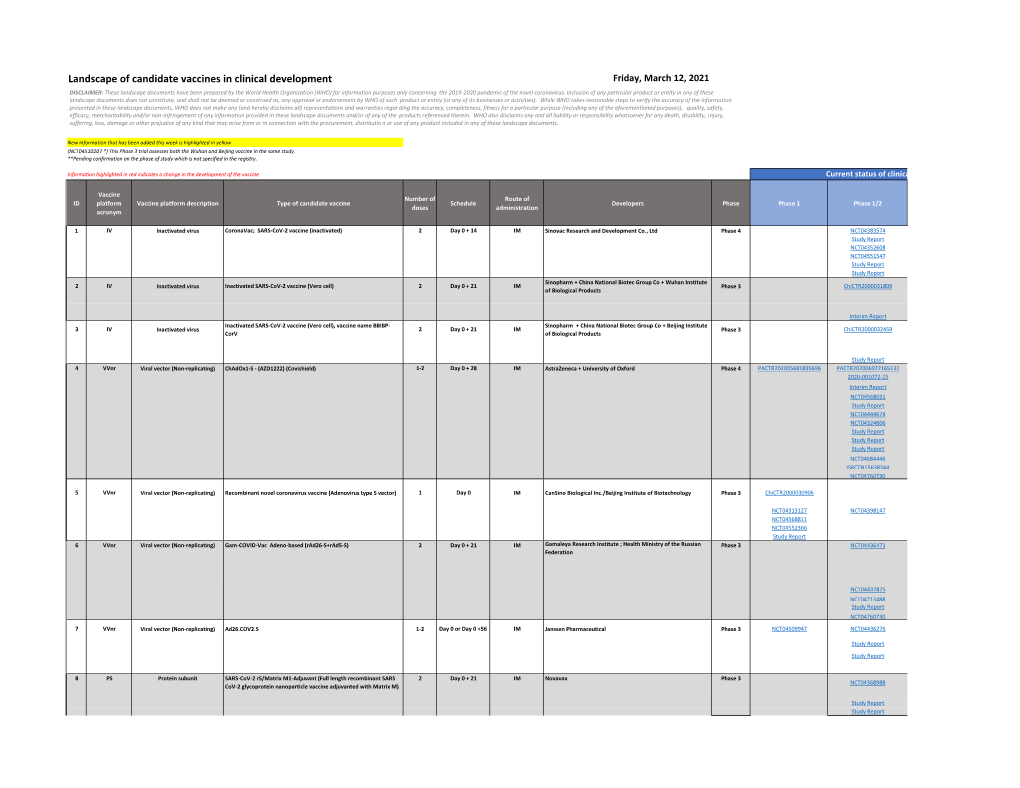 Download the Second Page of the Draft Landscape Summary Of