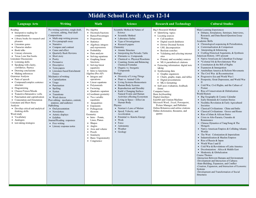 Middle School Level: Ages 12-14