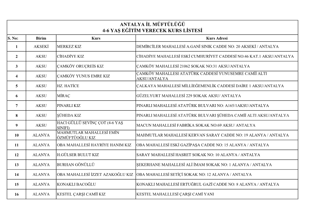 Antalya Il Müftülüğü 4-6 Yaş Eğitim Verecek Kurs Listesi S