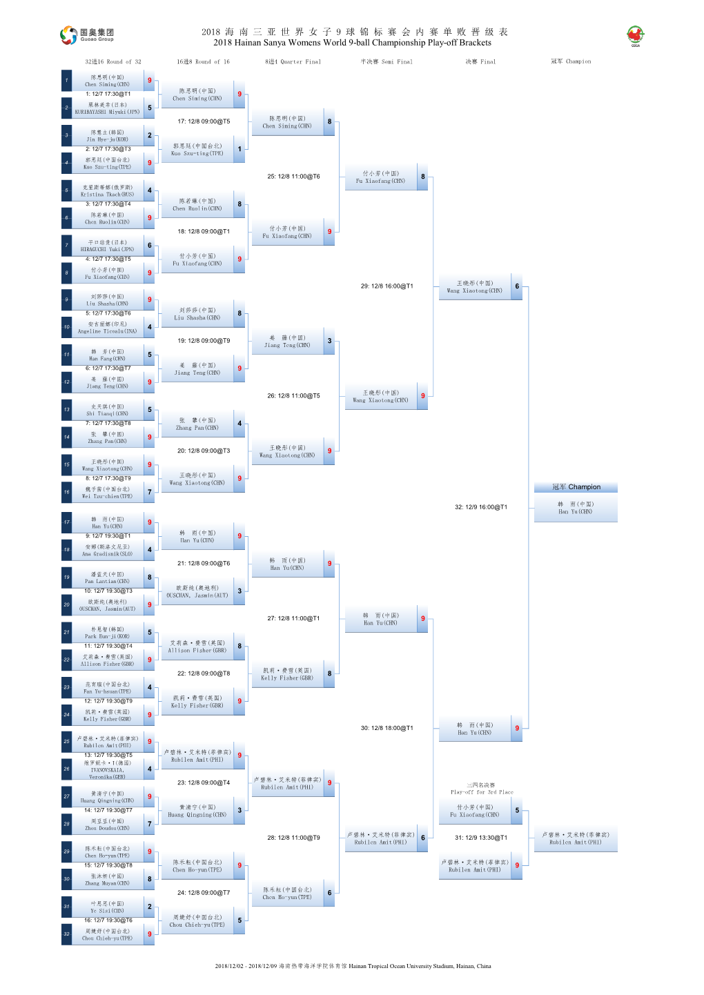 2018 海南三亚世界女子9 球锦标赛会内赛单败晋级表2018 Hainan Sanya