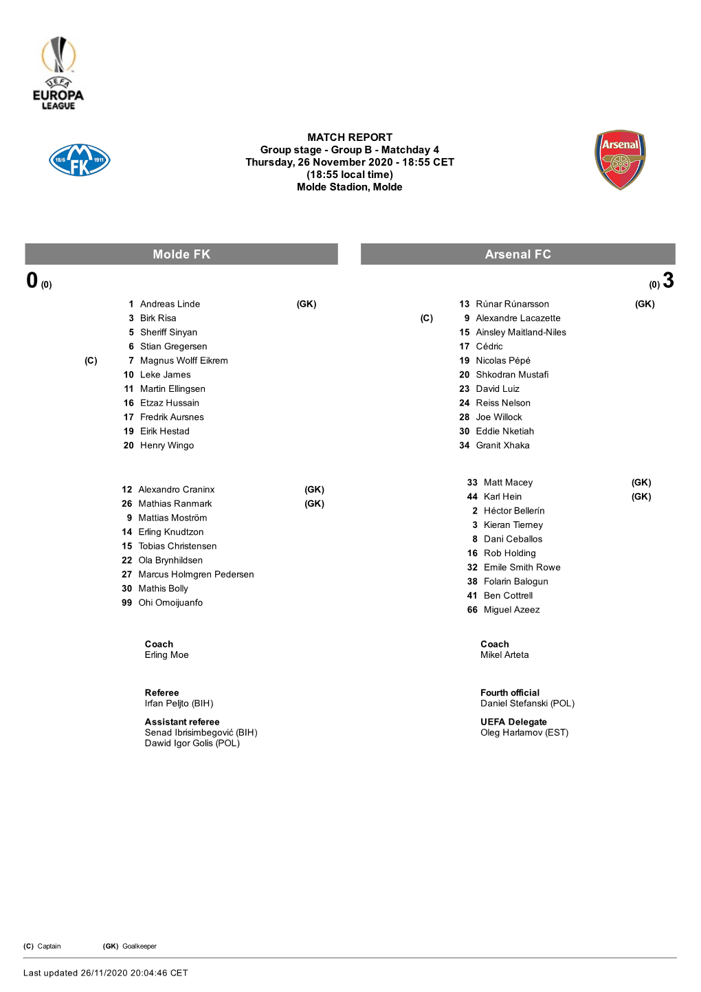 Molde FK Arsenal FC