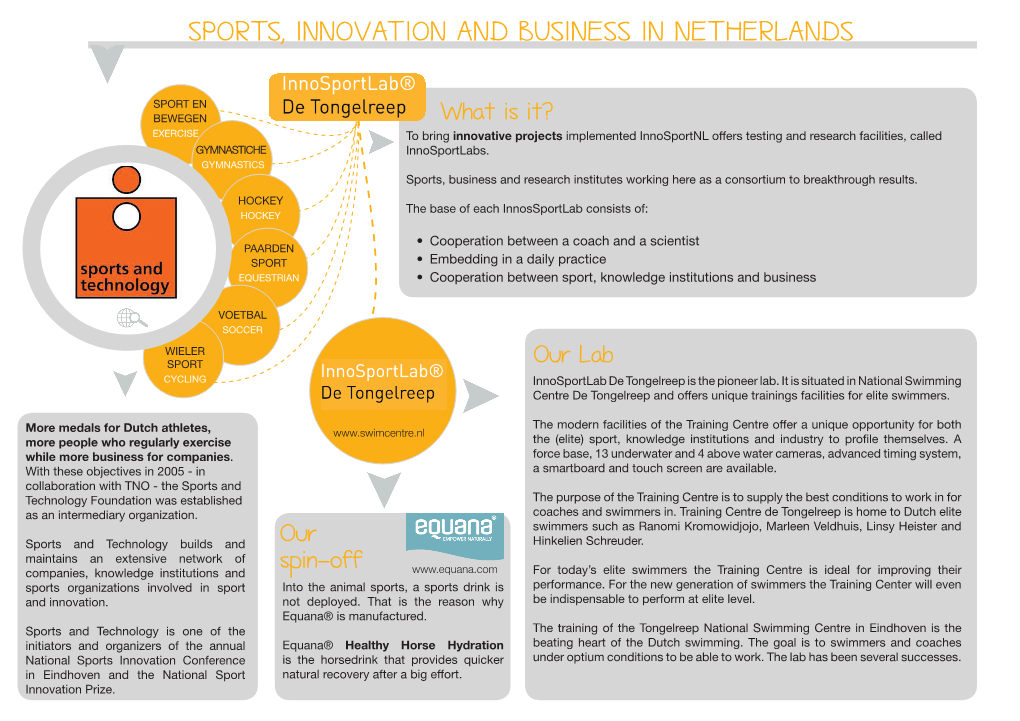 Sports, Innovation and Business in Netherlands
