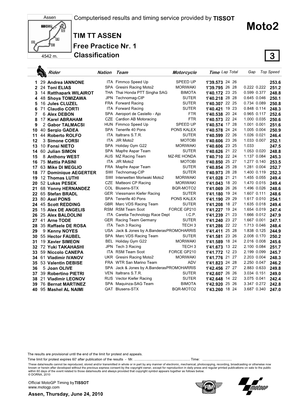 Moto2 TIM TT ASSEN Free Practice Nr