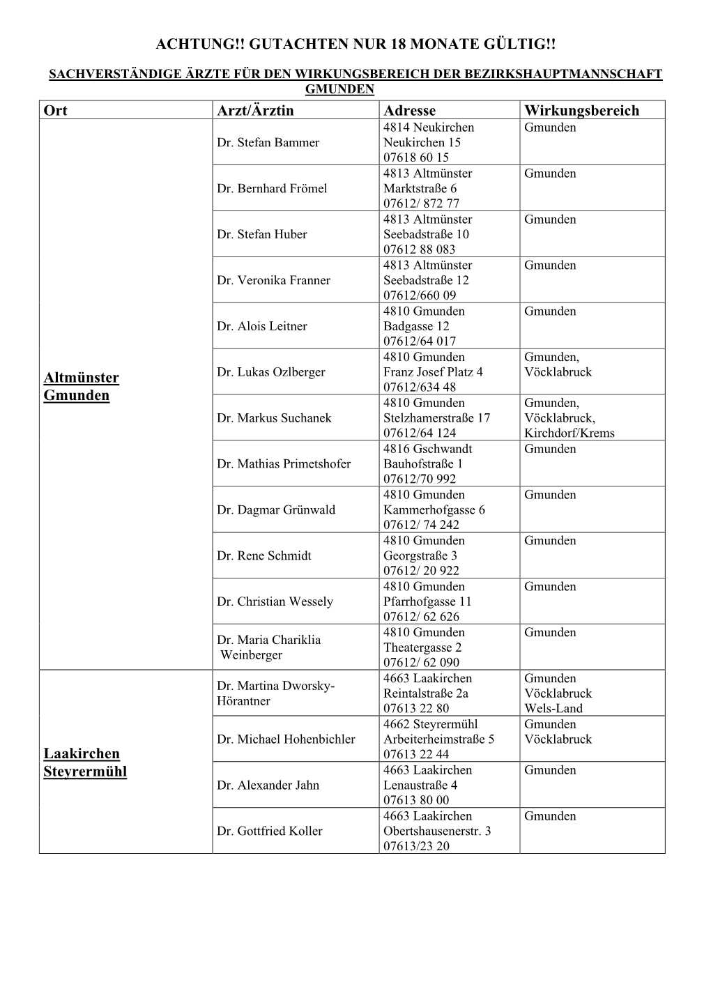 Ort Arzt/Ärztin Adresse Wirkungsbereich Altmünster