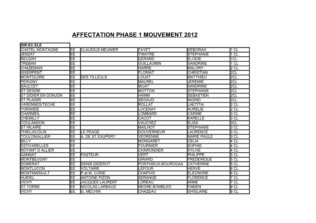 Affectation Phase 1 Mouvement 2012