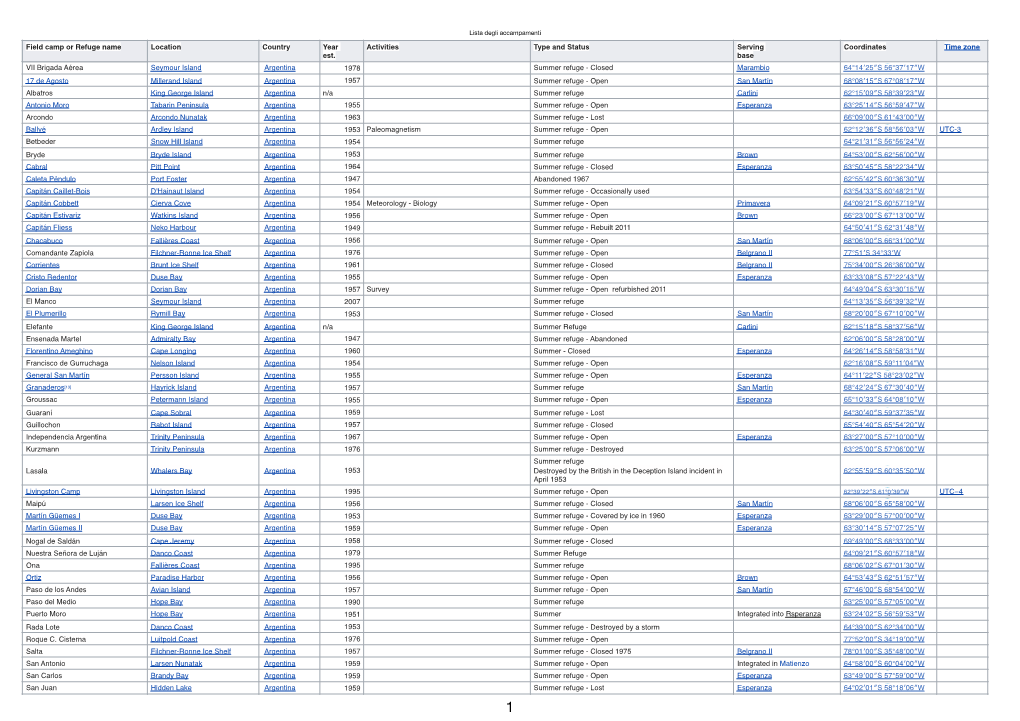 Lista Accampamenti E Rifugi Antartide