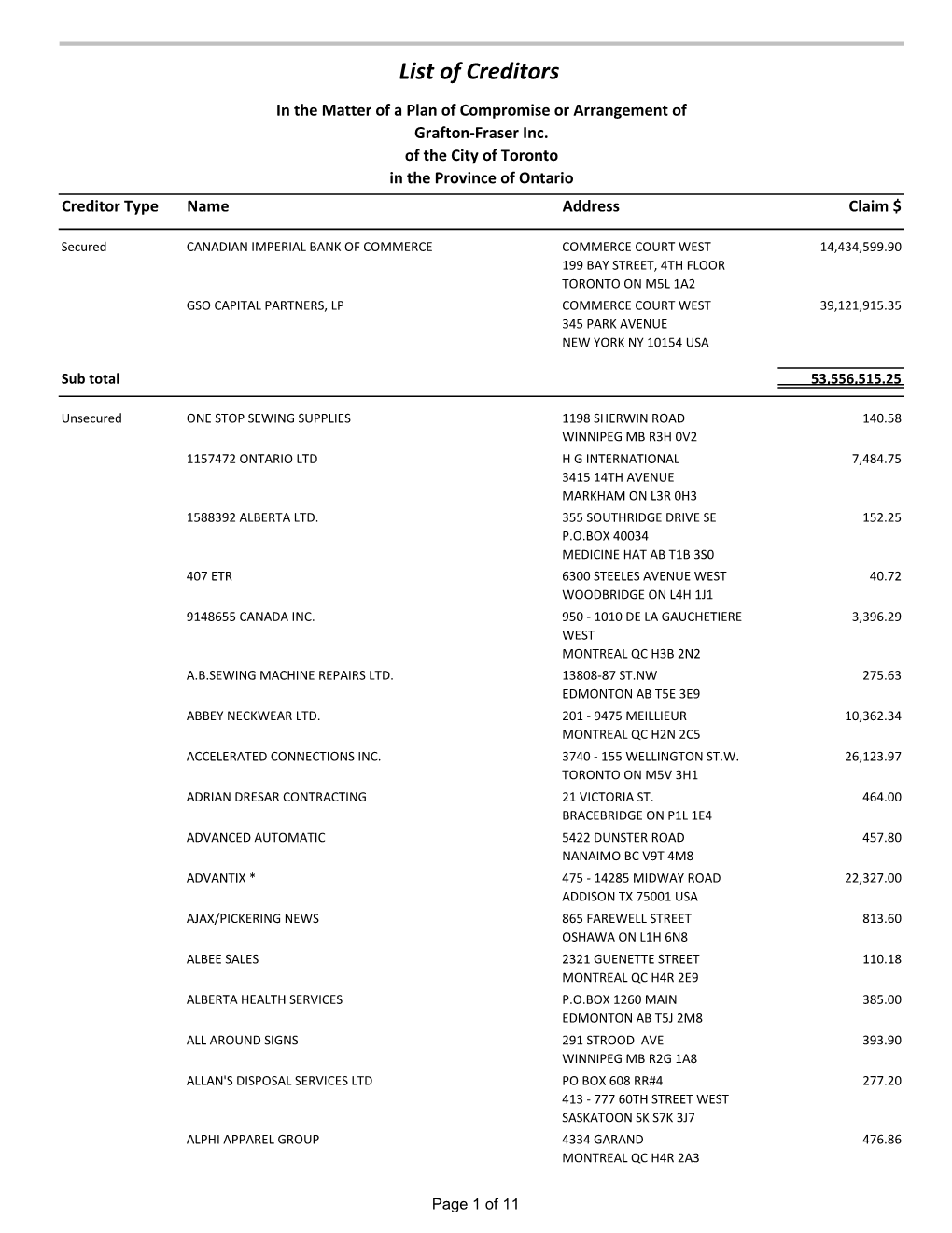 List of Creditors in the Matter of a Plan of Compromise Or Arrangement of Grafton-Fraser Inc