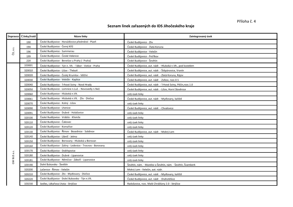Příloha Č. 4 Seznam Linek Zařazených Do IDS Jihočeského Kraje