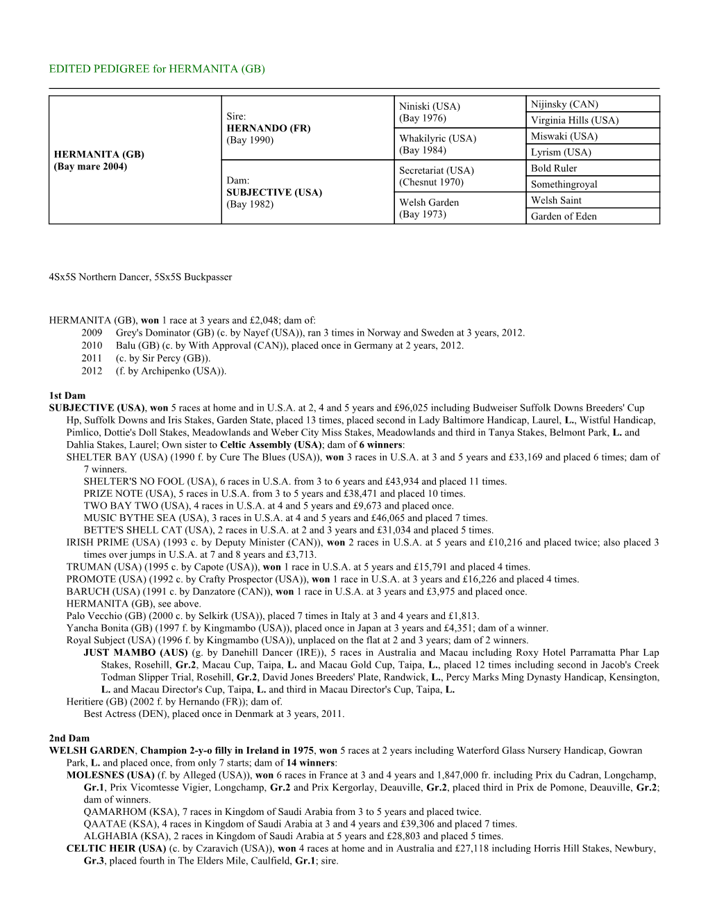 EDITED PEDIGREE for HERMANITA (GB)