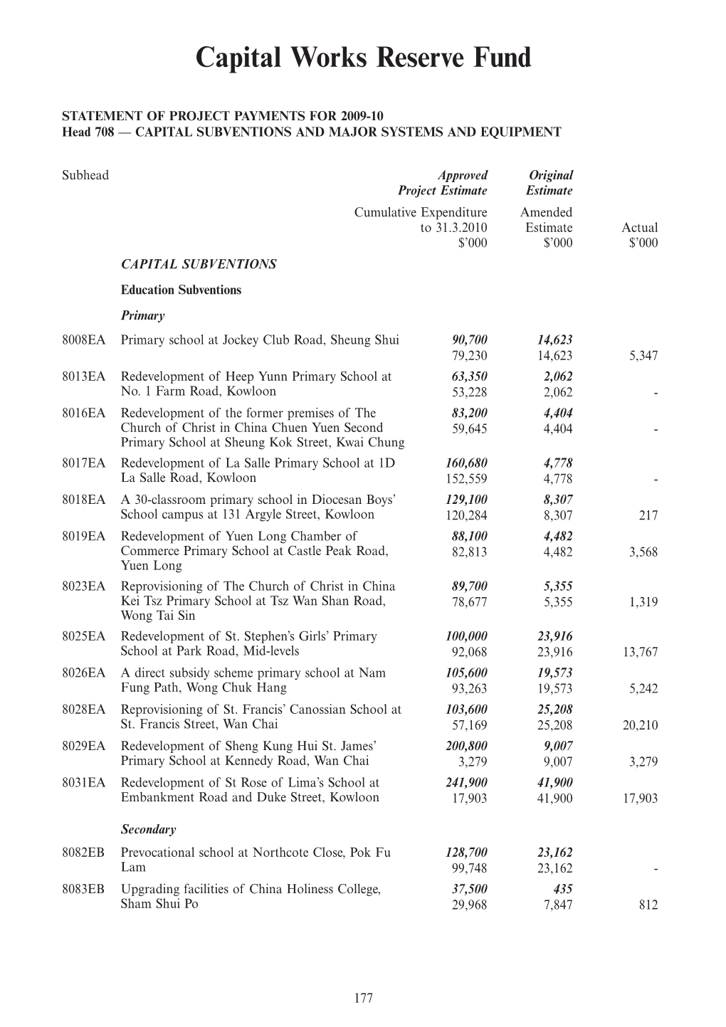 Accounts of the Government for the Year Ended 31 March 2010 (Cash -Based)