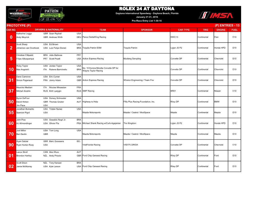 ROLEX 24 at DAYTONA Daytona International Speedway - Daytona Beach, Florida January 27-31, 2016 Pre-Race Entry List 1-30-16 PROTOTYPE (P) (P) ENTRIES - 13 CAR NO