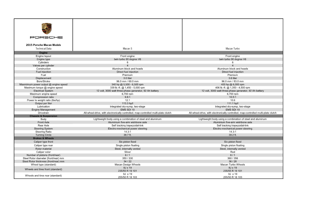 2015 Porsche Macan Models Technical Data Macan S Macan Turbo Engine Engine Layout Front Engine Front Engine Engine Type Twin