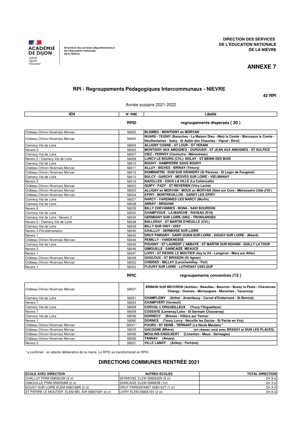 Annexe 7 Rpi 21-22