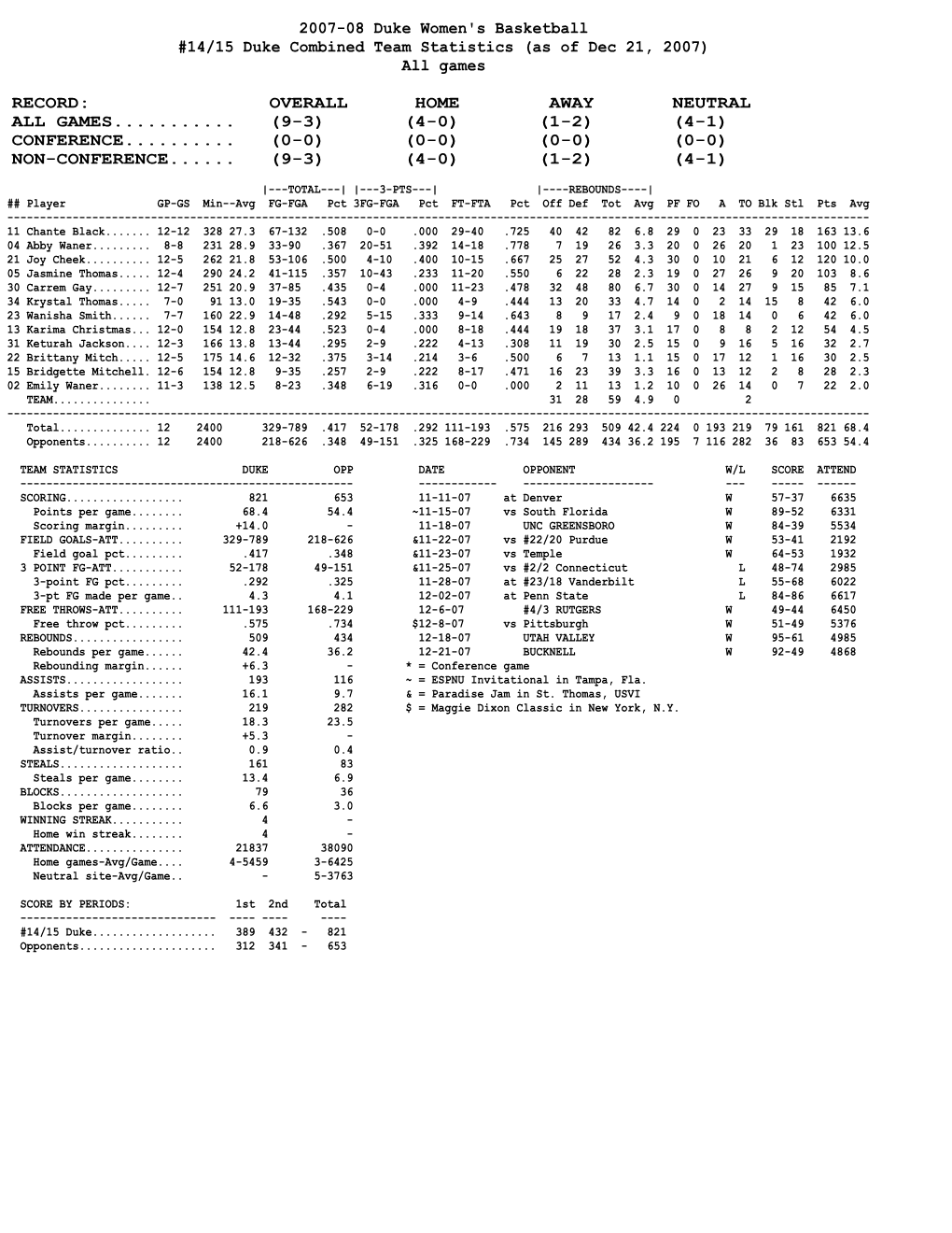 Combined Stats