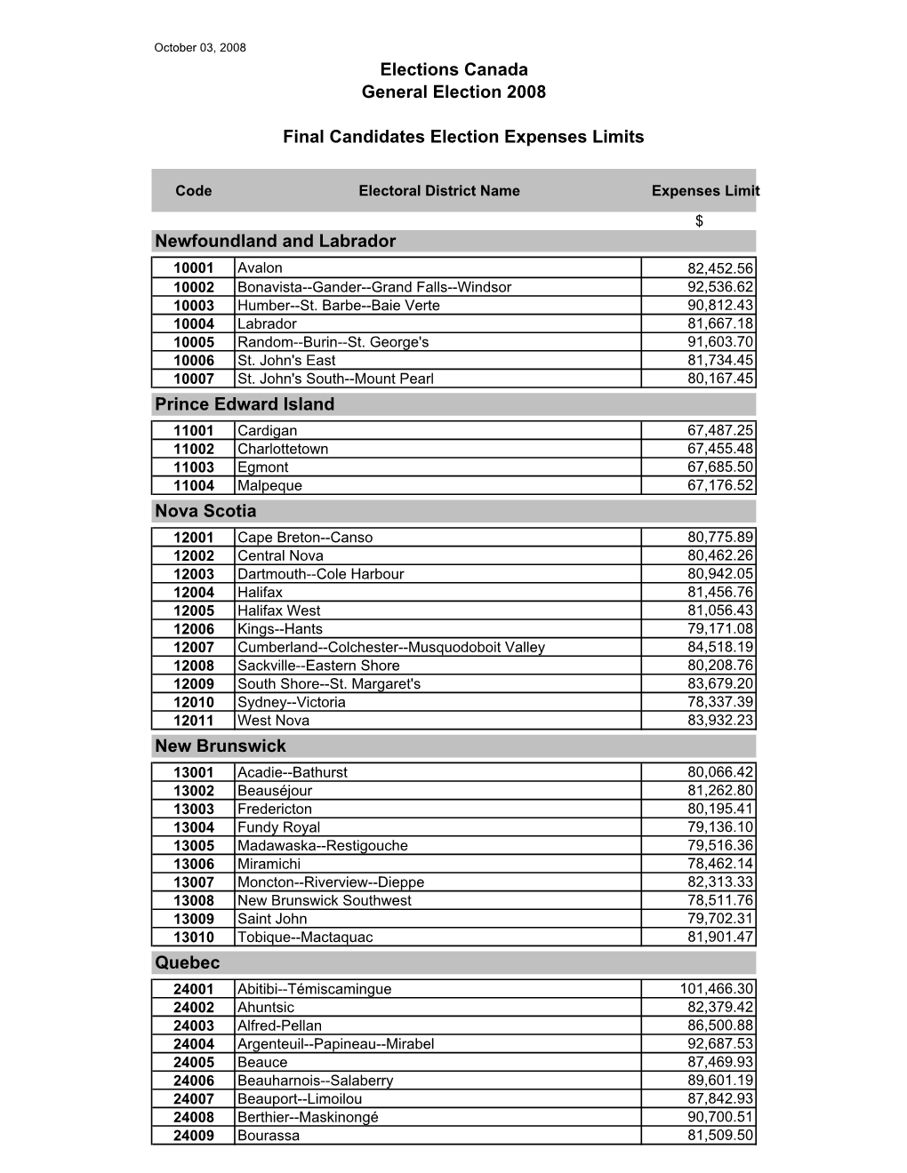 Newfoundland and Labrador Nova Scotia New Brunswick Elections