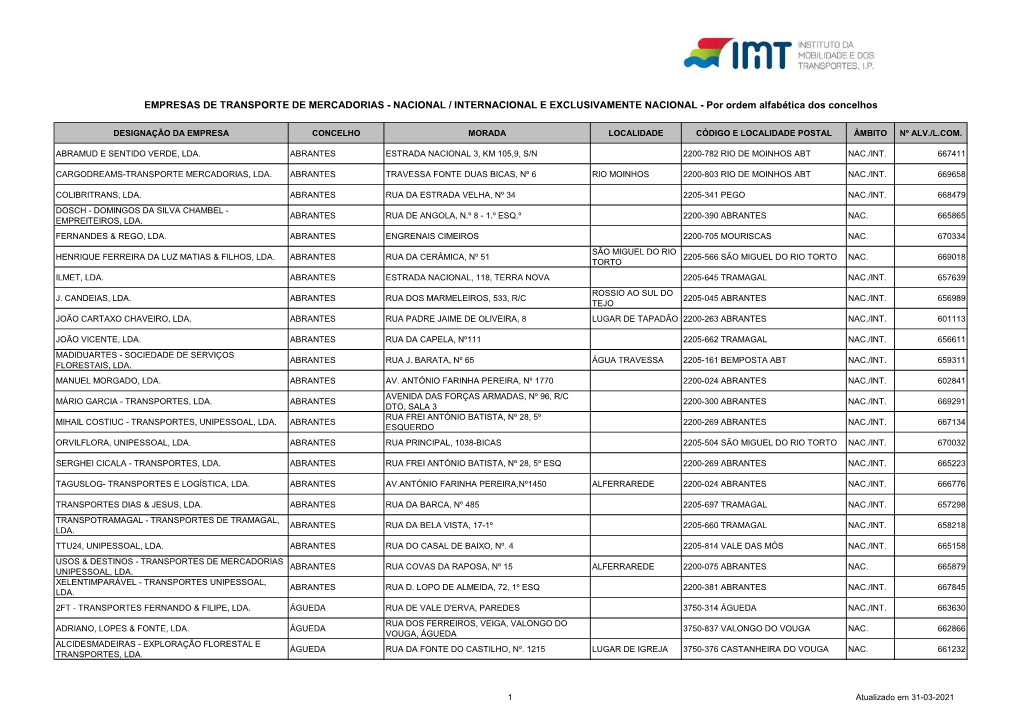 EMPRESAS DE TRANSPORTE DE MERCADORIAS - NACIONAL / INTERNACIONAL E EXCLUSIVAMENTE NACIONAL - Por Ordem Alfabética Dos Concelhos