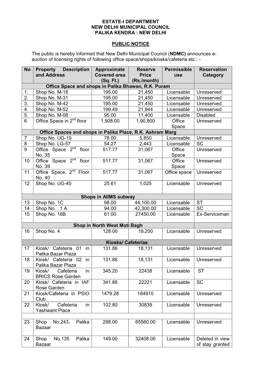 Estate-I Department New Delhi Municipal Council Palika Kendra : New Delhi